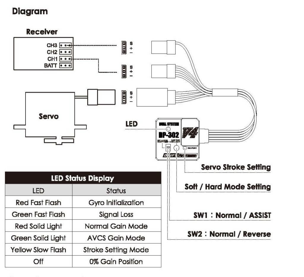 Yokomo V4 Gyro Diagram