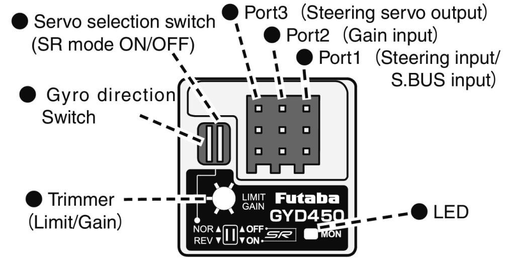 Futaba GYD-450 / Futaba GYD 460 Functions